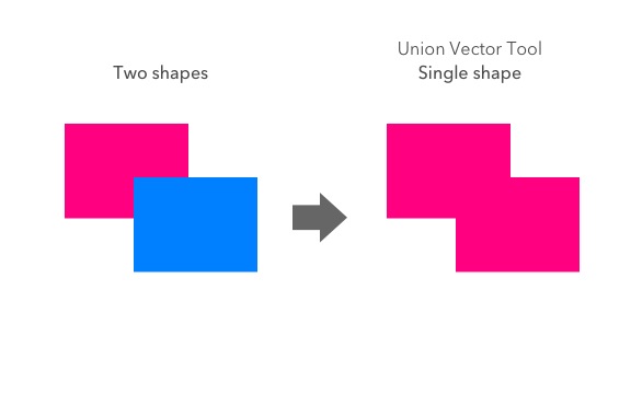 shapetools_Union